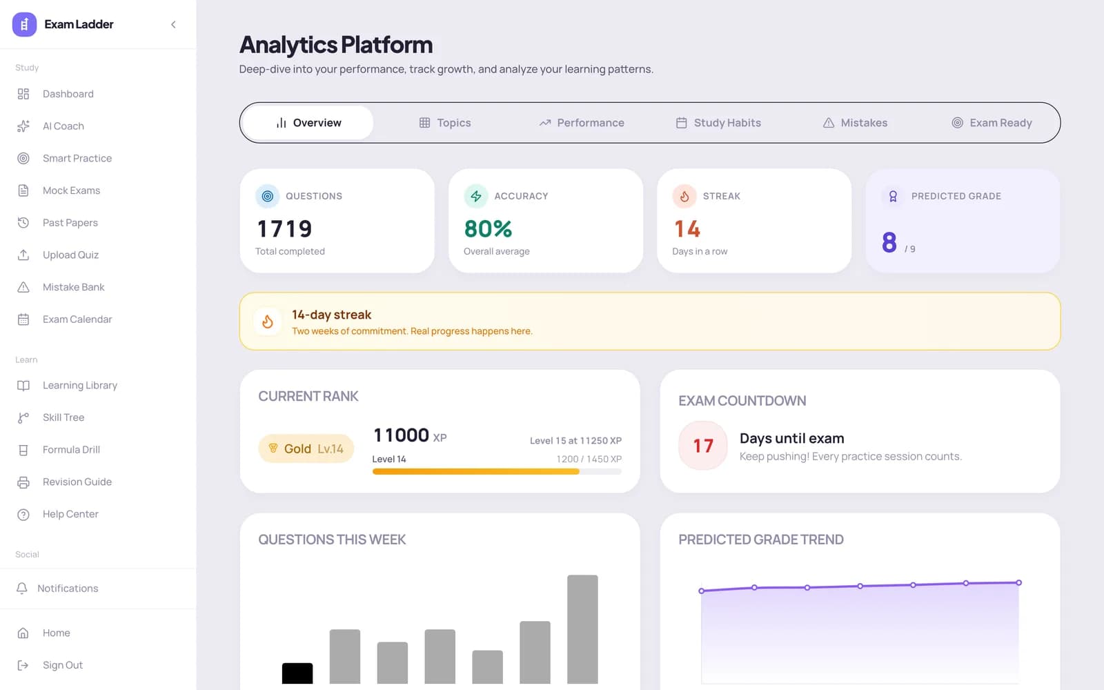 Analytics dashboard showing predicted grade, rank, streak and grade-trend chart