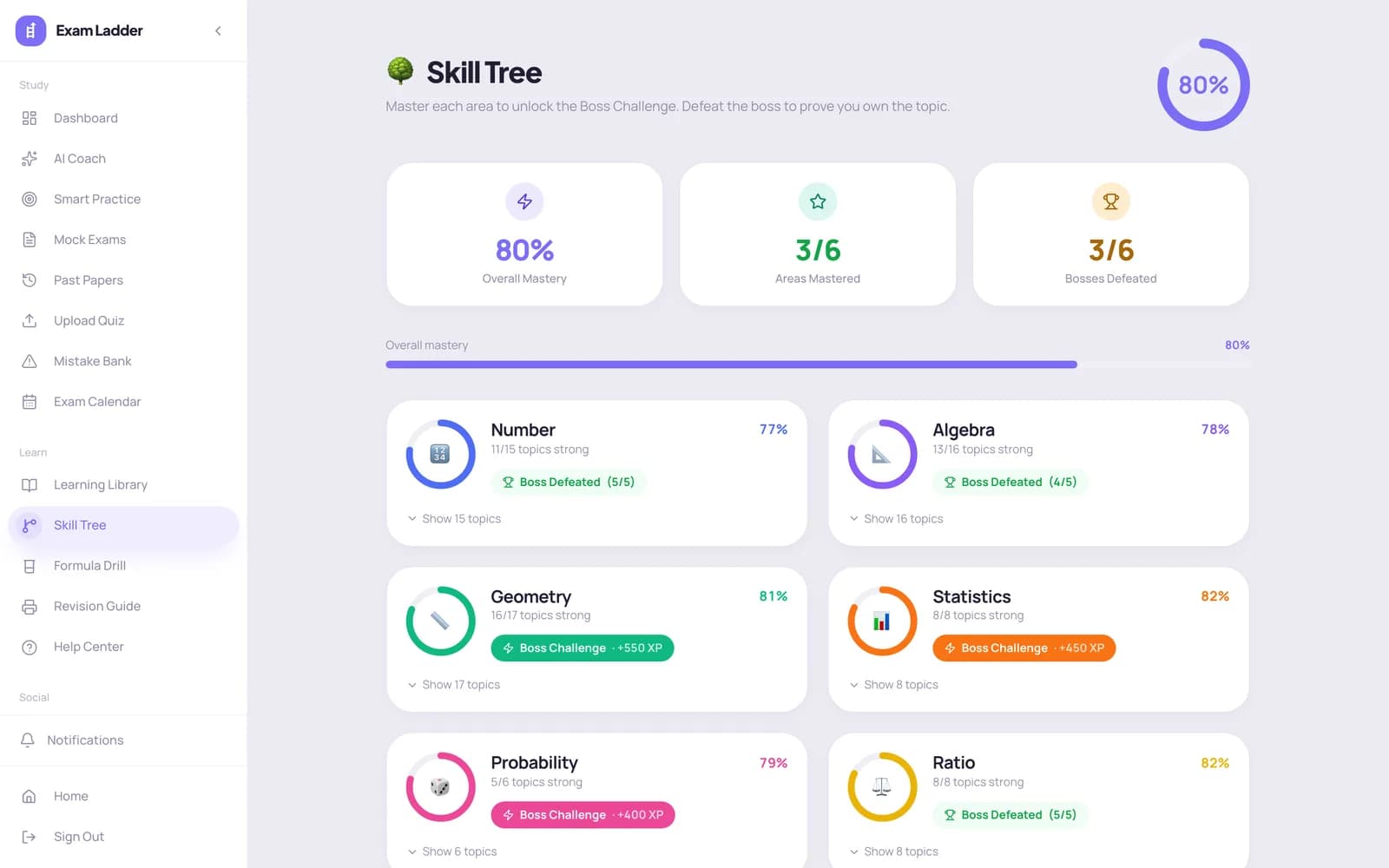 Skill tree showing strand mastery rings and defeated bosses